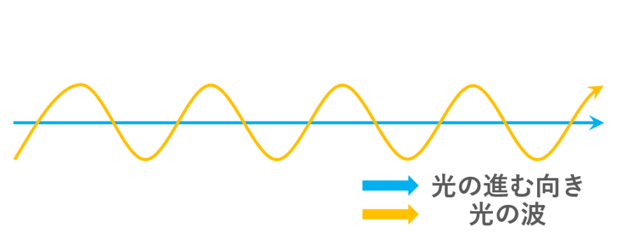 【光のサイエンス】光は電磁波